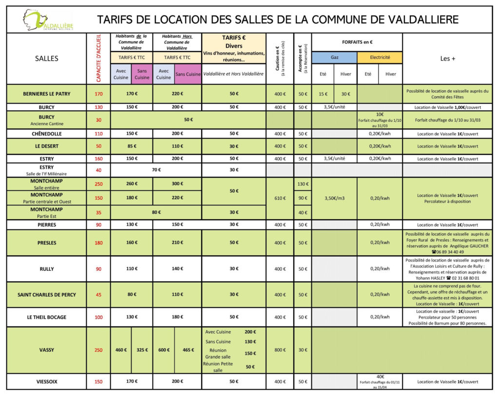 Tableau détaillé des tarifs de location des salles des fetes sur Valdalliere